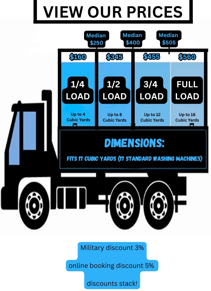 prices